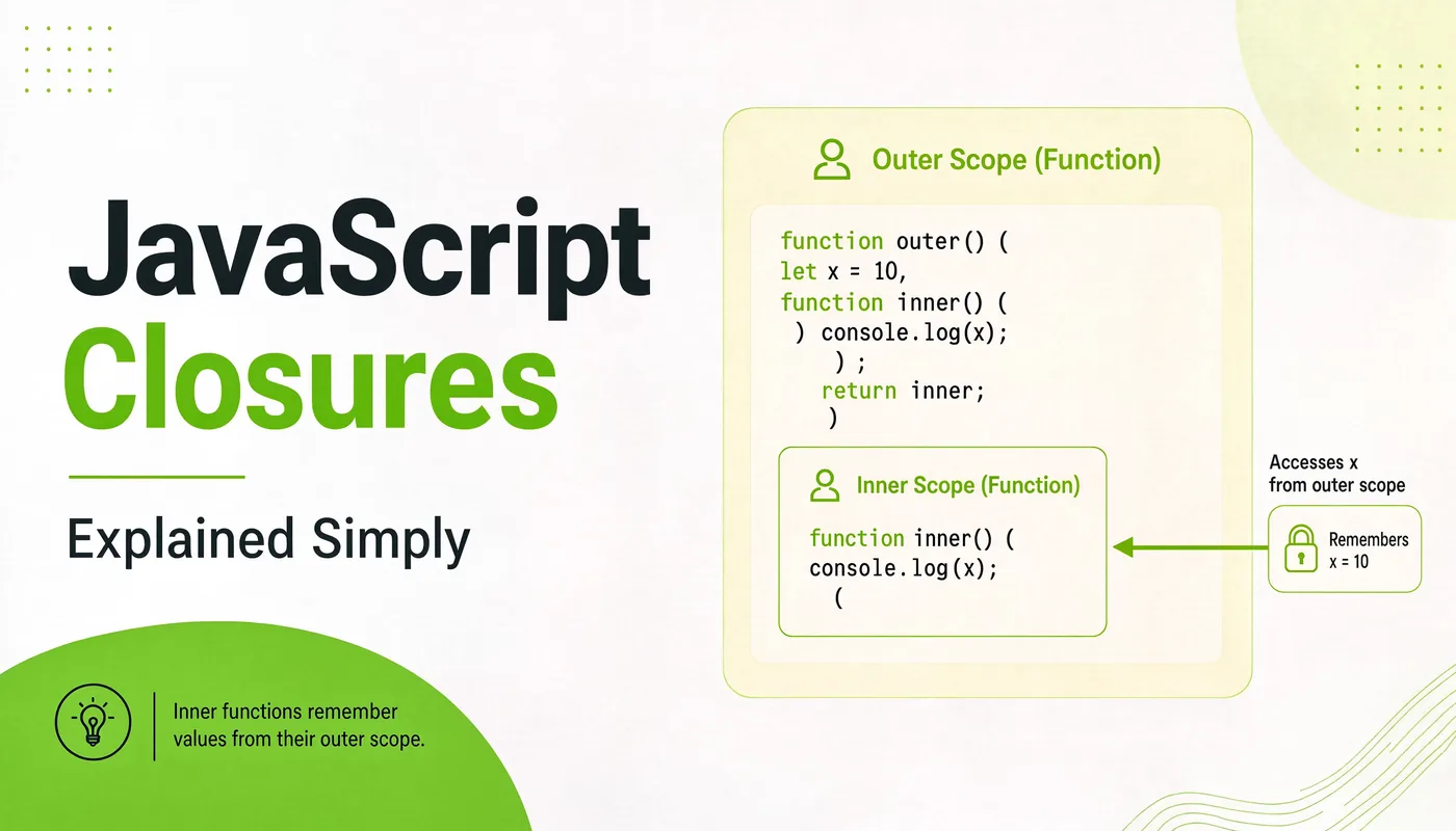 Diagram of a JavaScript closure keeping access to its outer function's variables