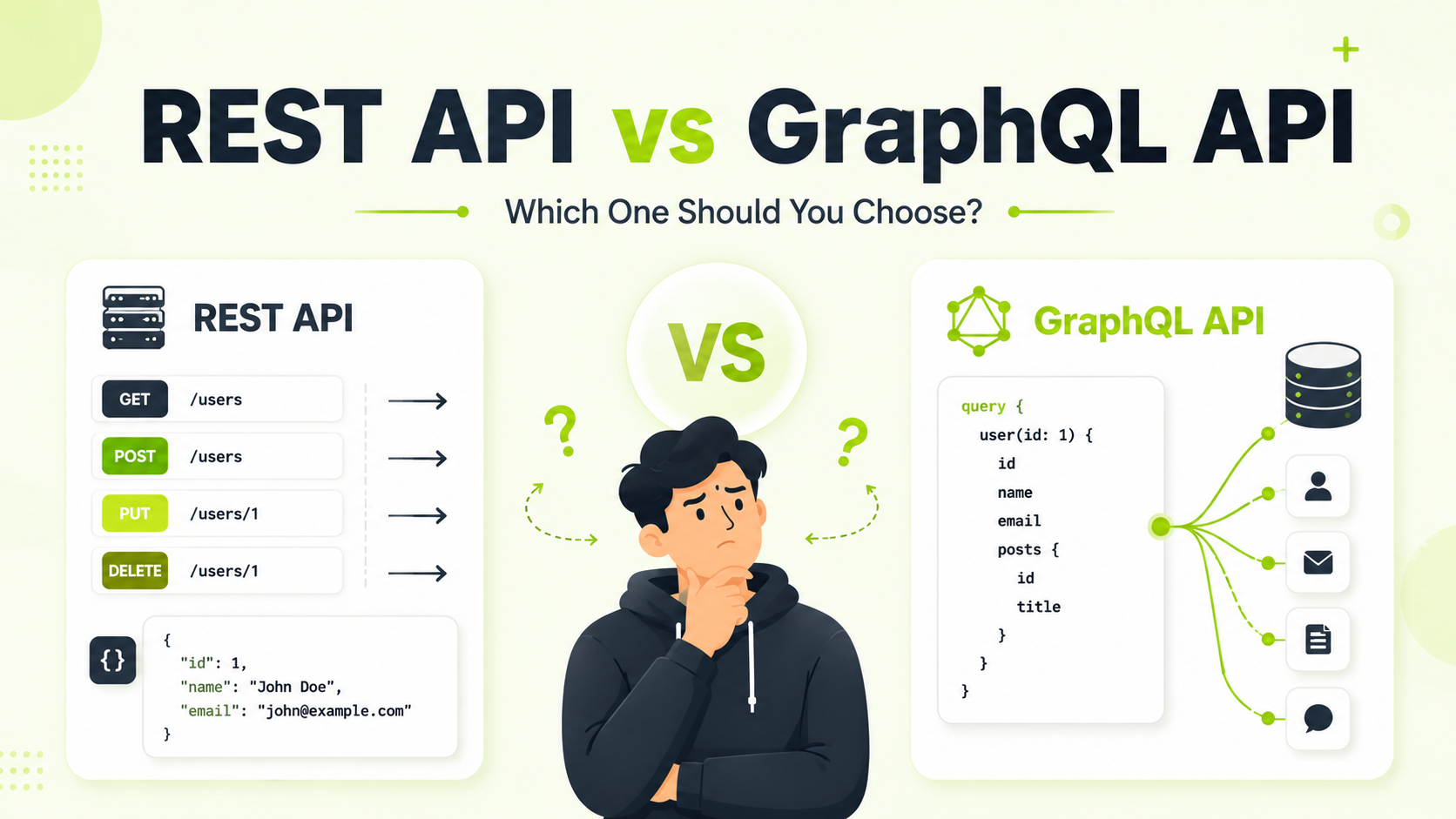 Diagram comparing REST and GraphQL APIs